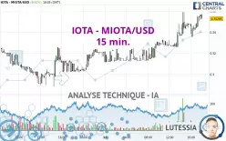 IOTA - MIOTA/USD - 15 min.