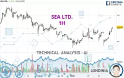 SEA LTD. - 1H