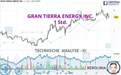 GRAN TIERRA ENERGY INC. - 1 Std.