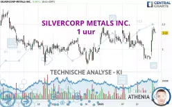 SILVERCORP METALS INC. - 1 uur