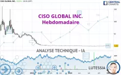 CISO GLOBAL INC. - Settimanale