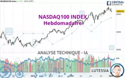 NASDAQ100 INDEX - Settimanale