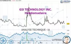 GSI TECHNOLOGY INC. - Settimanale