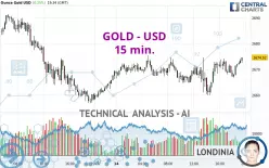 GOLD - USD - 15 min.