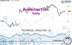 STARBUCKS CORP. - Daily