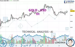 GOLD - USD - 1H