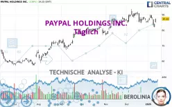 PAYPAL HOLDINGS INC. - Täglich