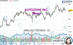 AUTOZONE INC. - Diario