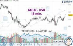 GOLD - USD - 15 min.