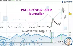 PALLADYNE AI CORP. - Giornaliero