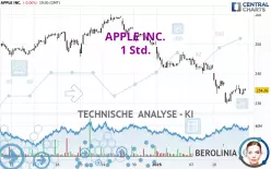 APPLE INC. - 1H