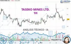 TASEKO MINES LTD. - 1H