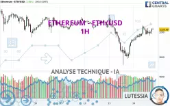 ETHEREUM - ETH/USD - 1H