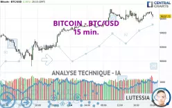 BITCOIN - BTC/USD - 15 min.