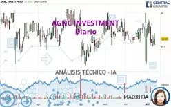 AGNC INVESTMENT - Diario