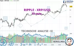 RIPPLE - XRP/USD - 15 min.