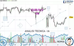 EUR/ILS - 1H