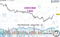 CHF/CNH - 1 Std.