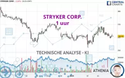 STRYKER CORP. - 1 uur