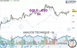 GOLD - USD - 1H