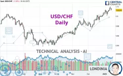 USD/CHF - Daily