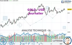 GOLD - USD - Journalier