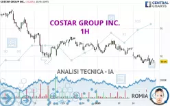 COSTAR GROUP INC. - 1H