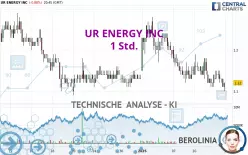 UR ENERGY INC - 1 Std.