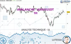 AVALANCHE - AVAX/USDT - 1H