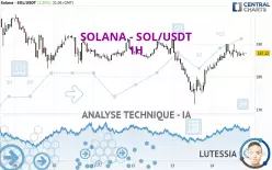 SOLANA - SOL/USDT - 1H