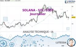 SOLANA - SOL/USDT - Giornaliero