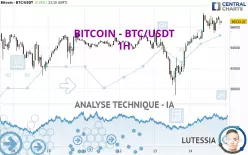 BITCOIN - BTC/USDT - 1H