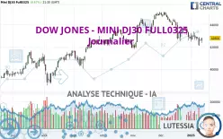 DOW JONES - MINI DJ30 FULL0325 - Giornaliero