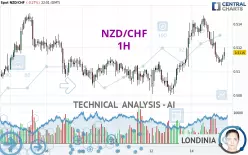 NZD/CHF - 1 uur