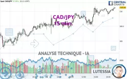 CAD/JPY - 15 min.