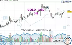 GOLD - USD - 1H