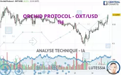 ORCHID PROTOCOL - OXT/USD - 1H