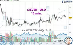 SILVER - USD - 15 min.