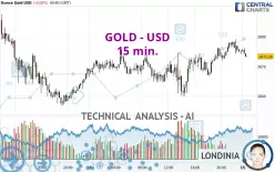 GOLD - USD - 15 min.