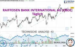 RAIFFEISEN BANK INTERNATIONAL AG [CBOE] - Diario