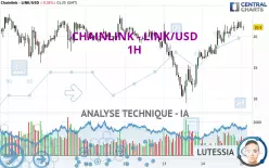 CHAINLINK - LINK/USD - 1H