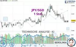 JPY/SGD - 1 Std.