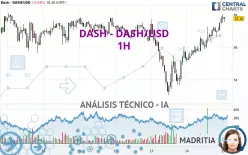 DASH - DASH/USD - 1H