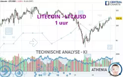 LITECOIN - LTC/USD - 1 uur