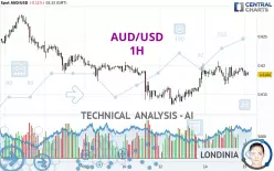 AUD/USD - 1H