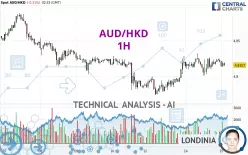 AUD/HKD - 1H