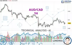 AUD/CAD - 1H