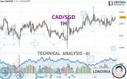 CAD/SGD - 1H