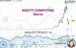 RIGETTI COMPUTING - Diario