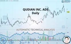 QUDIAN INC. ADS - Daily